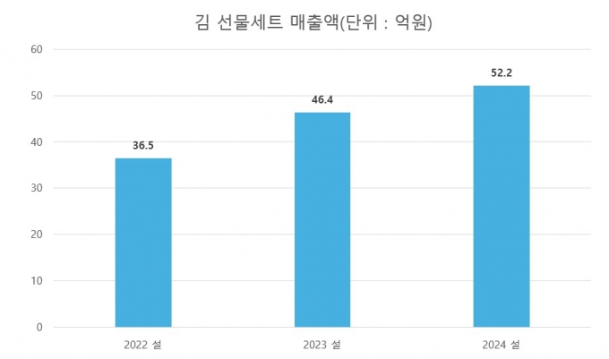 /사진제공=CJ제일제당 