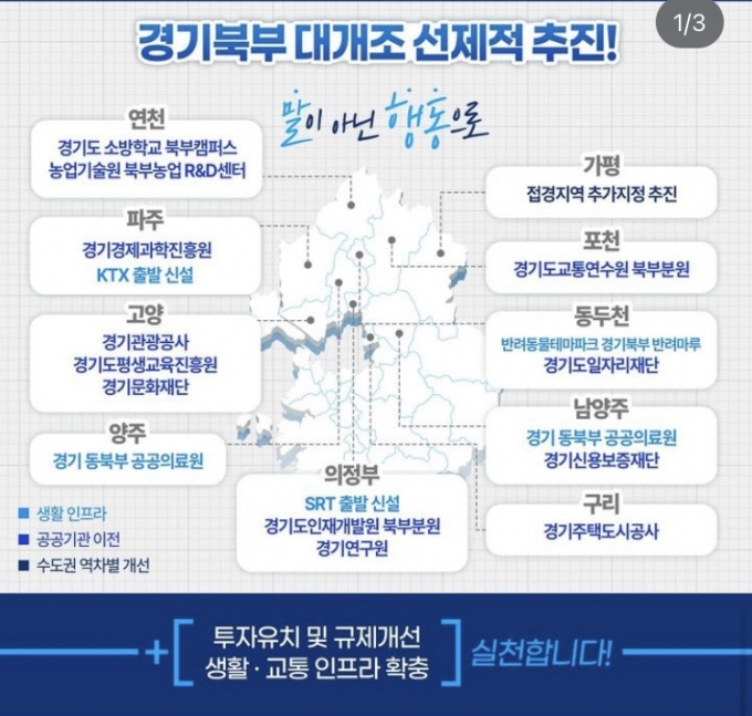 경기북부 대개조 프로젝트 이미지 자료./사진제공=경기도