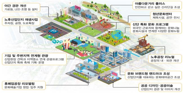 2027년까지 문화 산단 10곳 집중 지원…공장 내 카페·편의점 허용