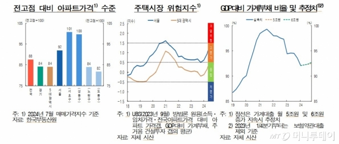 한국은행 통화신용정책보고서/사진=한국은행