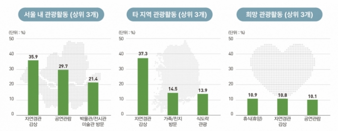 /사진제공=서울연구원 