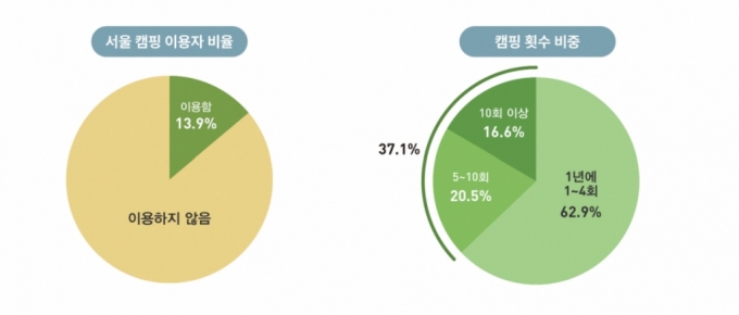 /사진제공=서울연구원