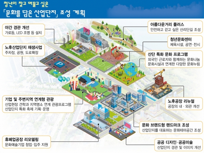 문체·산업·국토부 '문화 담은 산업단지 조성계획' 수립·확정