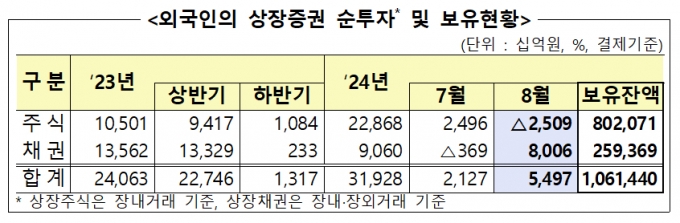 /사진제공=금융감독원