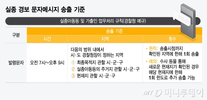 실종 경보 문자메시지 송출 기준/그래픽=윤선정 디자인 기자