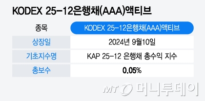 KODEX 25-12은행채(AAA)액티브/그래픽=윤선정