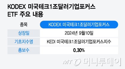 KODEX 미국테크1조달러기업포커스 ETF 주요 내용/그래픽=윤선정