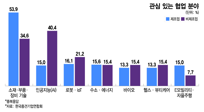 /그래픽=이지혜 디자인기자