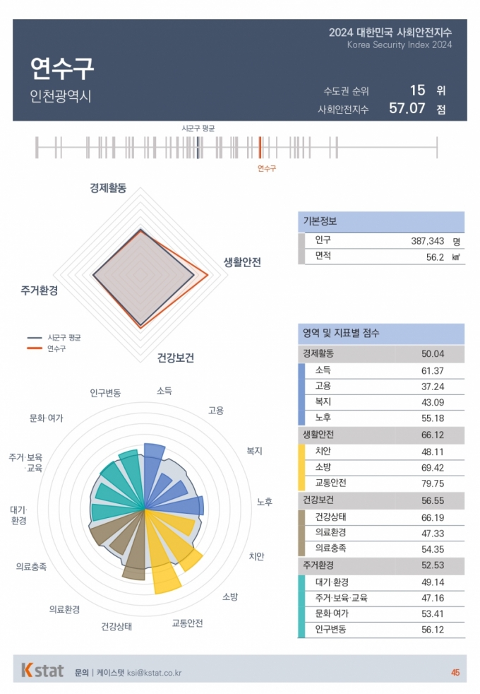 /사진제공=케이스탯 공공사회정책연구소 