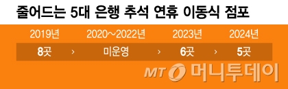 줄어드는 5대 은행 추석 연휴 이동식 점포/그래픽=윤선정