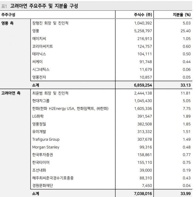 자료=메리츠증권