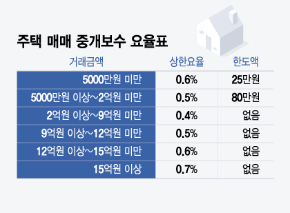 "복비 반값만 받을게요"…착한 중개사는 '왕따' 당했다