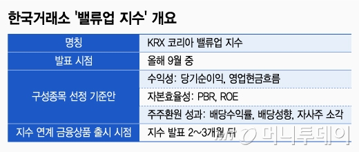 한국거래소 '밸류업 지수' 개요/그래픽=조수아