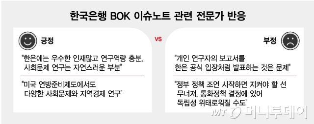 한국은행 BOK 이슈노트 관련 전문가 반응/그래픽=최헌정