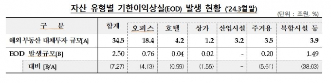 /사진제공=금융감독원