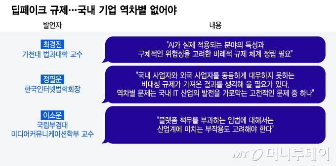 딥페이크 규제…국내 기업 역차별 없어야/그래픽=윤선정