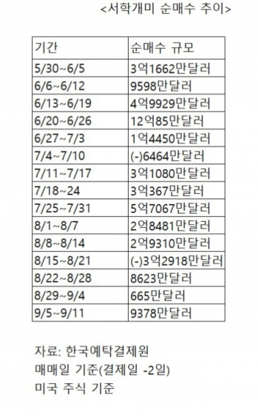 "녹아내린 계좌, 살아났다"…반도체주 급등에 안도의 한숨[서학픽]