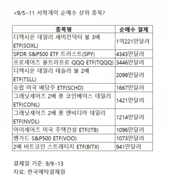 "녹아내린 계좌, 살아났다"…반도체주 급등에 안도의 한숨[서학픽]