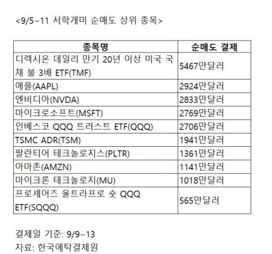 "녹아내린 계좌, 살아났다"…반도체주 급등에 안도의 한숨[서학픽]