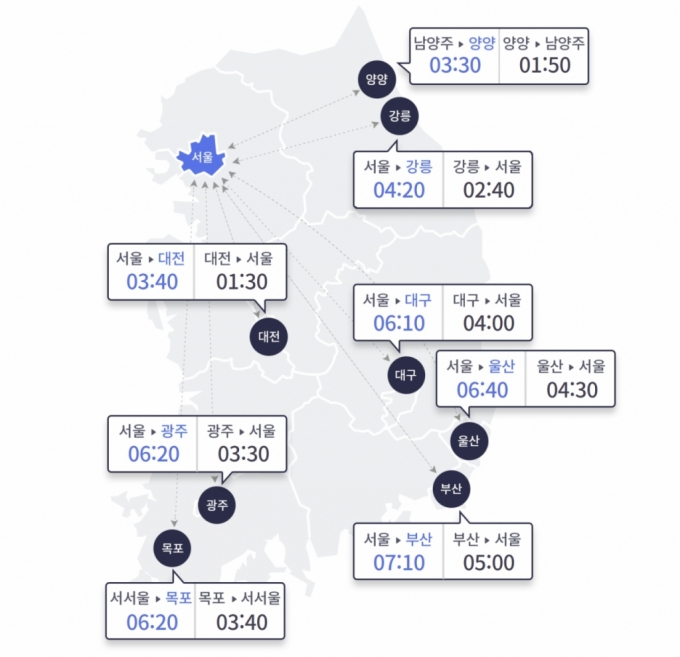 15일 오전 10시 기준 고속도로 예상 소요시간. /사진=한국도로공사.