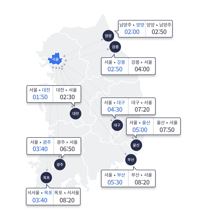 17일 9시 기준 주요 도시간 예상 소요시간 /사진=한국도로공사 홈페이지 캡처