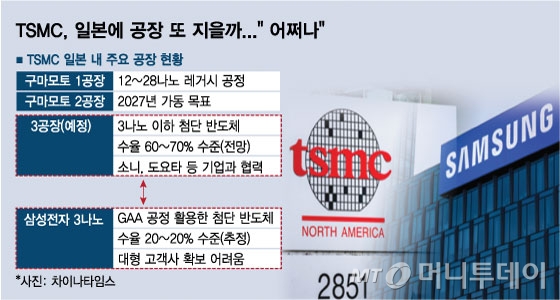 /그래픽 = 임종철 디자인기자