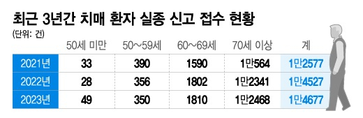 그래픽=이지혜 디자인 기자