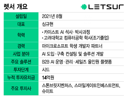 렛서 개요/그래픽=이지혜