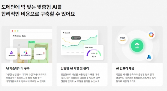 도입·개발·AS…알아서 다 해주는 AI 요술 '램프'