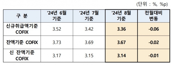 /사진제공=은행연합회