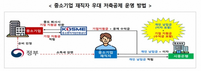 자료=중기부 제공