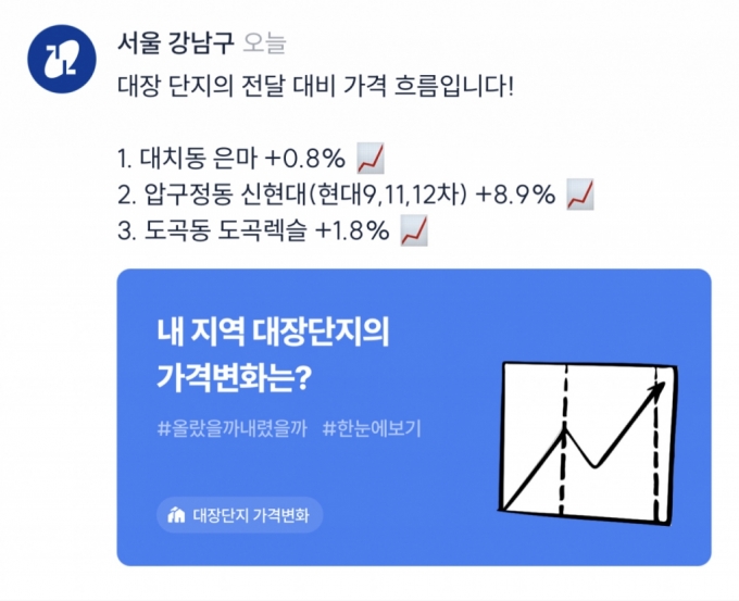 '원하는 부동산 정보 한눈에'…리치고, 맞춤형 피드 론칭