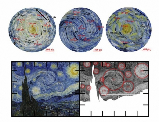 연구진은 그림의 소용돌이치는 붓놀림의 상대적 규모와 간격을 측정했다. /사진=아트넷 캡처