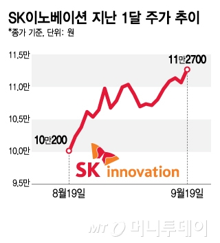 SK̳뺣̼  1 ְ /׷=