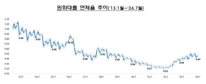 /사진제공=금융감독원