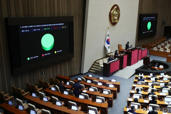 (서울=뉴스1) 이광호 기자 = 19일 오후 서울 여의도 국회에서 열린 본회의에서 순직 해병 수사 방해 및 사건 은폐 등의 진상규명을 위한 특별검사의 임명 등에 관한 법률안(대안)이 재적 300인, 재석 170인, 찬성 170인 반대 0인, 기권 0인으로 가결되고 있다.  이날 국민의힘 의원들은 본회의에 불참했다.2024.9.19/뉴스1  Copyright (C) 뉴스1. All rights reserved. 무단 전재 및 재배포,  AI학습 이용 금지. /사진=(서울=뉴스1) 이광호 기자