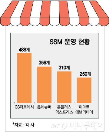 SSM  Ȳ/׷=ٳ