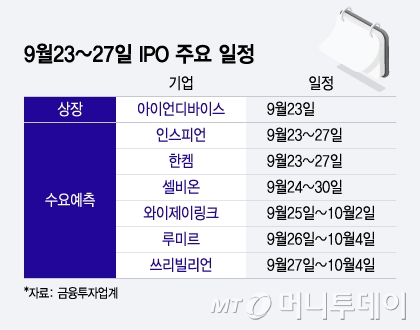 9월23~27일 IPO 주요 일정/그래픽=윤선정 기자