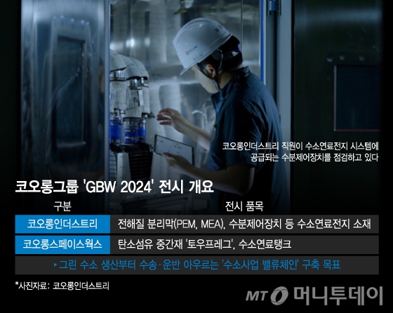 코오롱그룹 'GBW 2024' 전시 개요/그래픽=윤선정