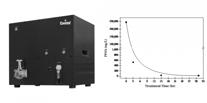 퍼스트랩의 수처리 장비(왼쪽)와 과불화화합물의 일종인 PFOA의 초음파 처리에 따른 검출량 시험 결과. 퍼스트랩은 국립환경과학원이 고시한 안전확인대상생활화학제품 시험·검사 기준으로 시험한 결과 과불화화합물이 최대 1만2000배 감소했다고 밝혔다/사진=퍼스트랩