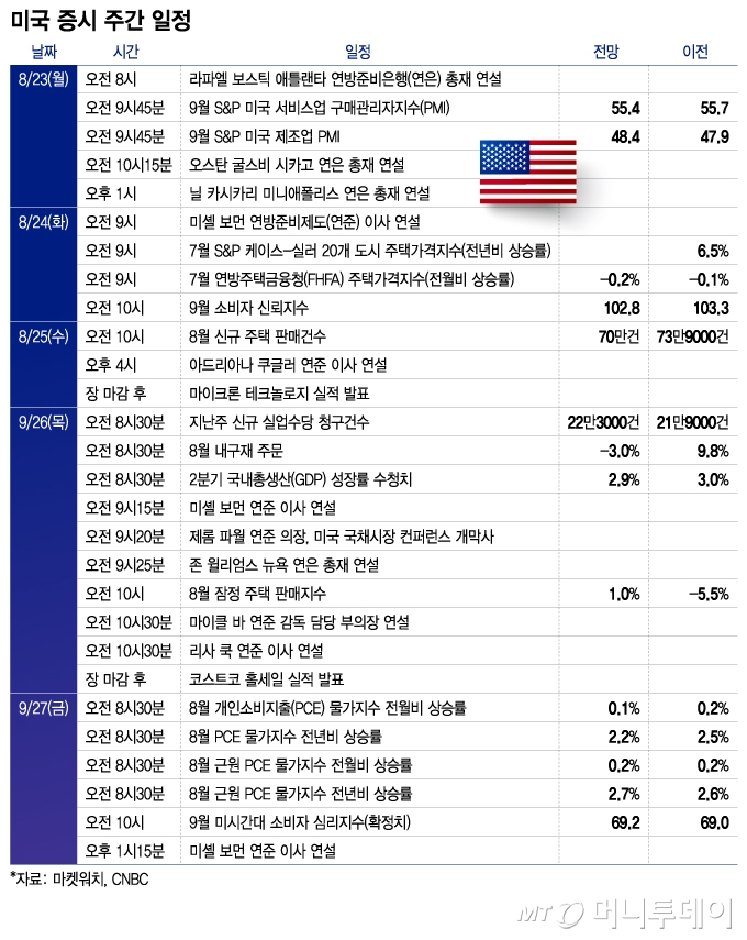 미국 증시 주간 일정/그래픽=이지혜