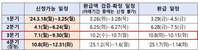 "저축은행·농협·새마을금고 대출 자영업자, 이자환급 신청하세요"