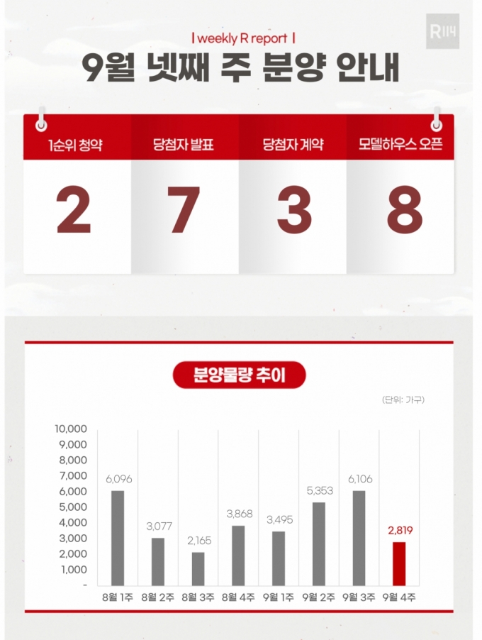 0월 넷째 주 분양 일정/사진=부동산R114