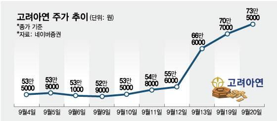 공개매수 가격 '결단의 시간'…MBK·영풍 vs 고려아연 수싸움 본격화