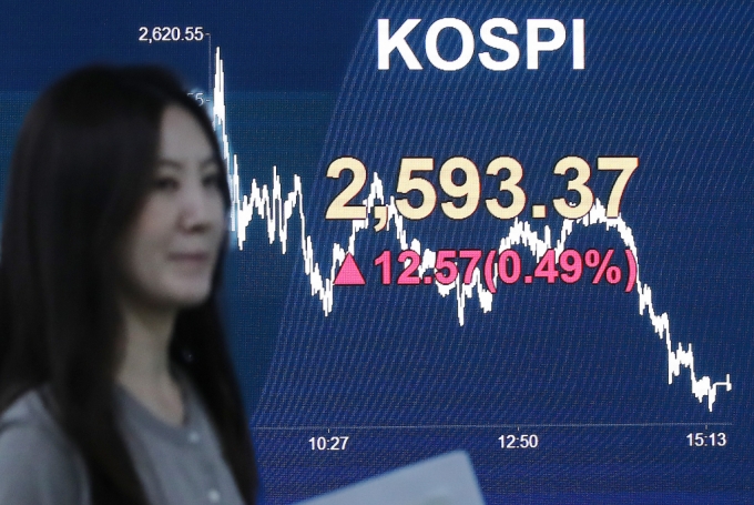 (서울=뉴스1) 박세연 기자 = 20일 오후 서울 여의도 KB국민은행 스마트딜링룸 전광판에 증시 종가가 표시되고 있다.  이날 코스피는 전거래일 대비 12.57(0.49%)포인트 오른 2,593.37에 코스닥은 8.82(1.19%)포인트 오른 748.33에 장을 마감했다. 2024.9.20/뉴스1  Copyright (C) 뉴스1. All rights reserved. 무단 전재 및 재배포,  AI학습 이용 금지. /사진=(서울=뉴스1) 박세연 기자