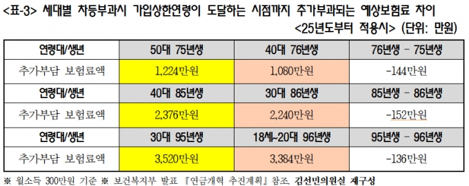 /표=김선민의원실