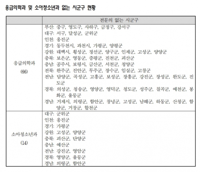 /자료제공=건강보험심사평가원 제출, 김선민 의원실 재구성.