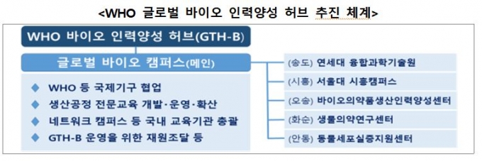 사진= 복지부