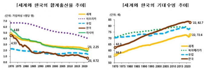 사진제공=통계청