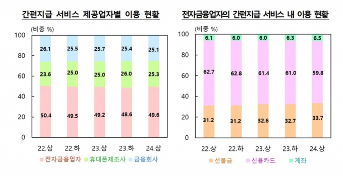 /사진=한국은행